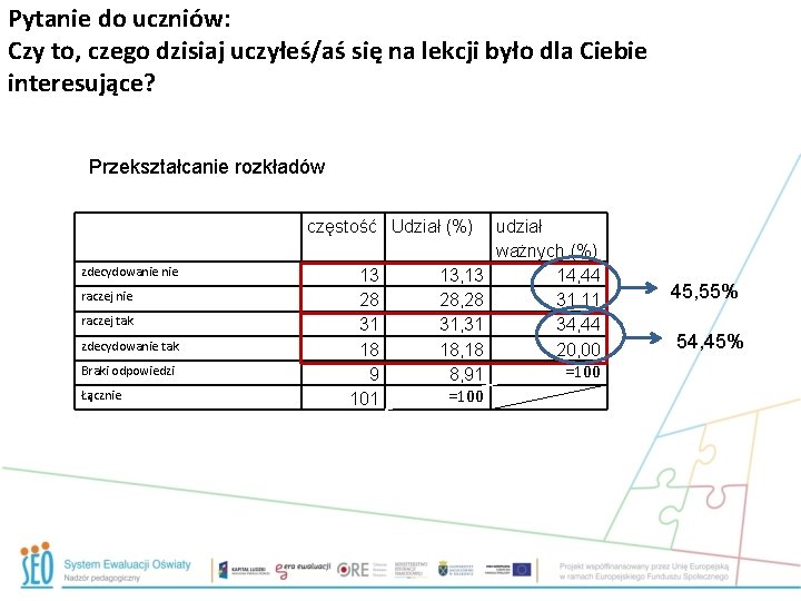 Pytanie do uczniów: Czy to, czego dzisiaj uczyłeś/aś się na lekcji było dla Ciebie