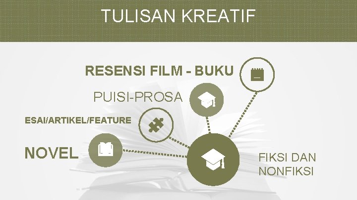 TULISAN KREATIF RESENSI FILM - BUKU PUISI-PROSA ESAI/ARTIKEL/FEATURE NOVEL FIKSI DAN NONFIKSI 