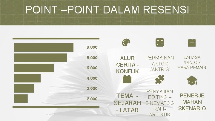 POINT –POINT DALAM RESENSI 9, 000 8, 000 6, 000 PERMAINAN ALUR AKTOR CERITA