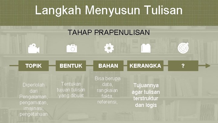 Langkah Menyusun Tulisan TAHAP PRAPENULISAN TOPIK Diperlolah dari Pengalaman, pengamatan, imajinasi, pengetahuan BENTUK BAHAN