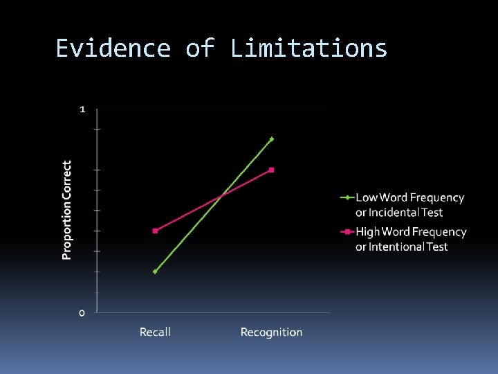 Evidence of Limitations Evidence of Limitations