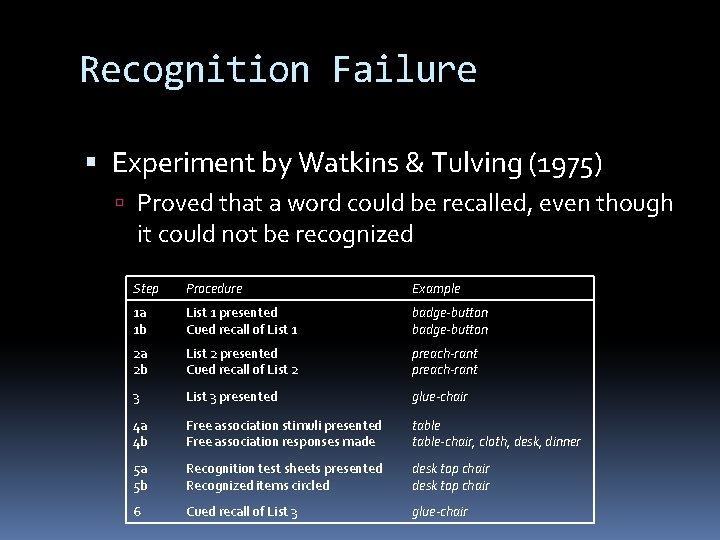 Recognition Failure Experiment by Watkins & Tulving (1975) Proved that a word could be Recognition Failure Experiment by Watkins & Tulving (1975) Proved that a word could be