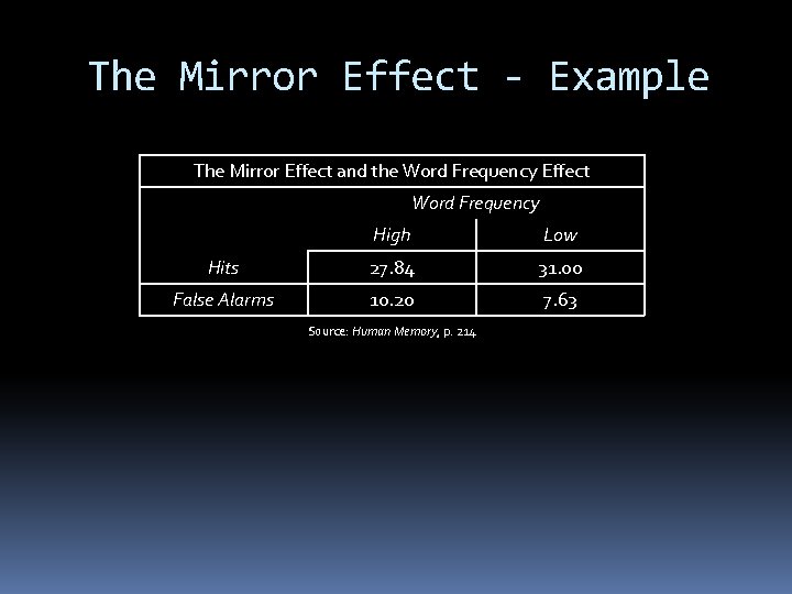 The Mirror Effect - Example The Mirror Effect and the Word Frequency Effect Word The Mirror Effect - Example The Mirror Effect and the Word Frequency Effect Word
