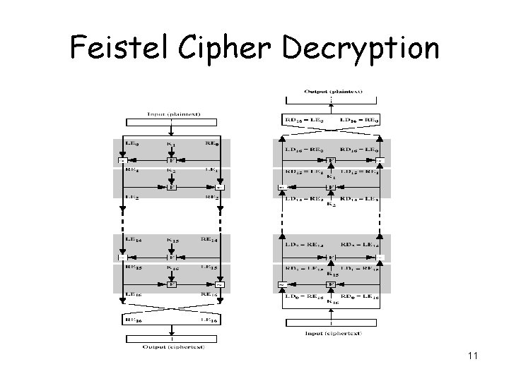 Feistel Cipher Decryption 11 