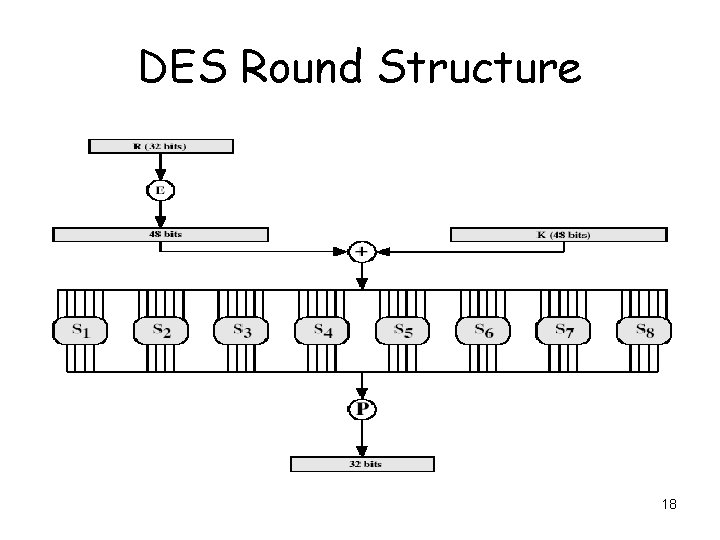 DES Round Structure 18 