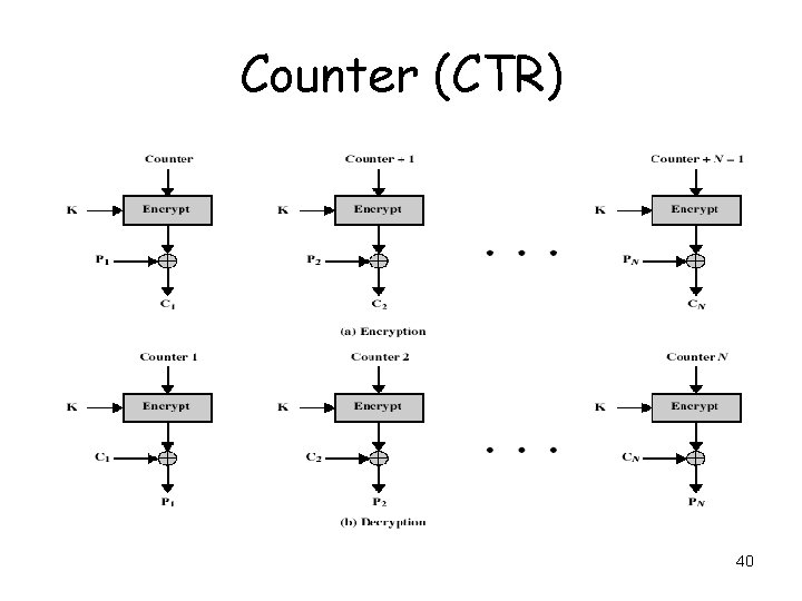 Counter (CTR) 40 