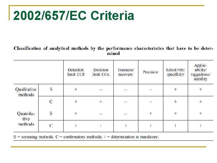 2002/657/EC Criteria 