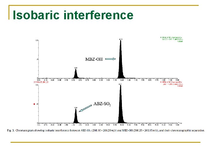 Isobaric interference 