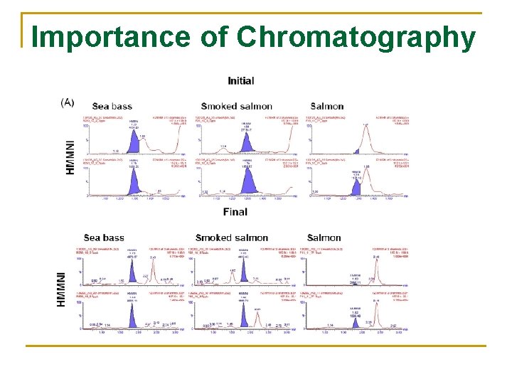 Importance of Chromatography 