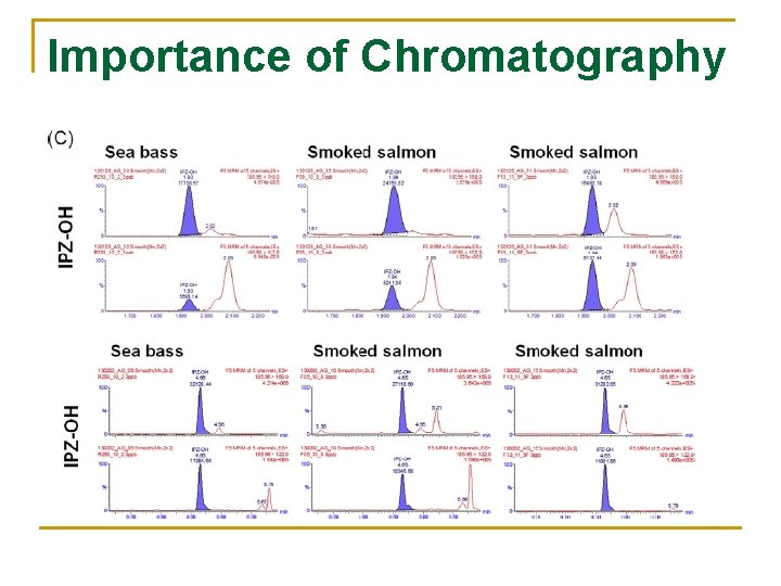 Importance of Chromatography 