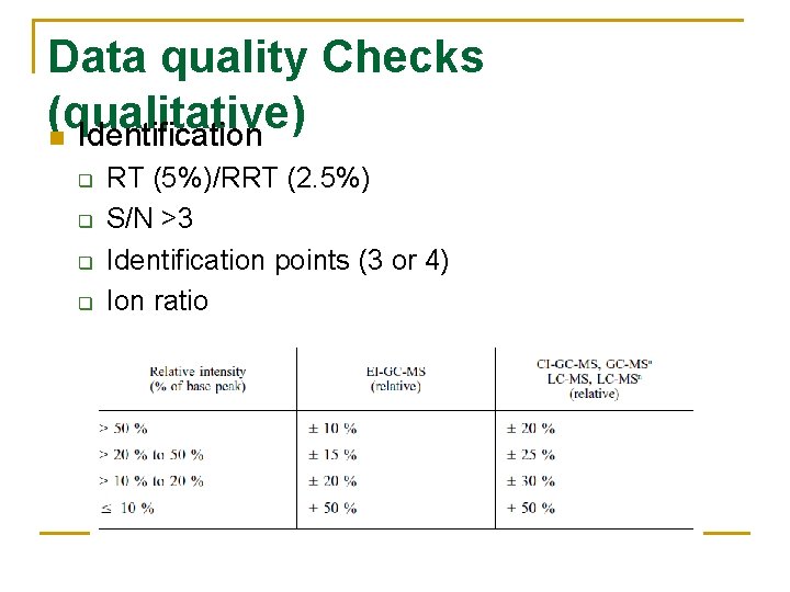 Data quality Checks (qualitative) n Identification q q RT (5%)/RRT (2. 5%) S/N >3