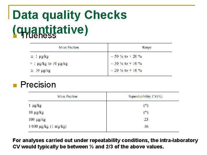 Data quality Checks (quantitative) n Trueness n Precision For analyses carried out under repeatability