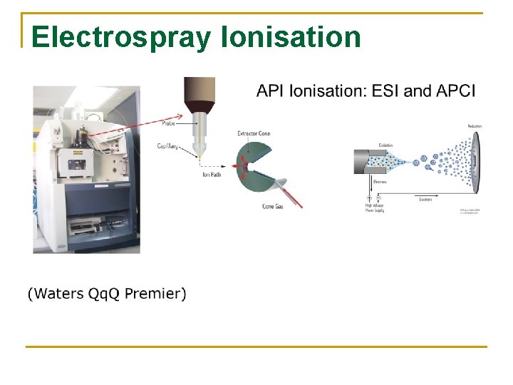 Electrospray Ionisation 