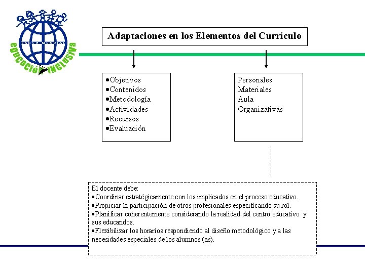  Adaptaciones en los Elementos del Currículo Ø ·Objetivos ·Contenidos ·Metodología ·Actividades ·Recursos ·Evaluación