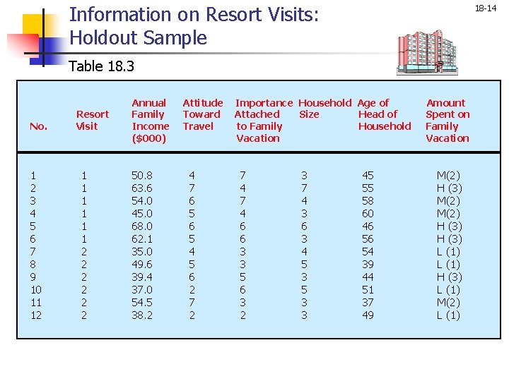 Information on Resort Visits: Holdout Sample 18 -14 Table 18. 3 No. Resort Visit Information on Resort Visits: Holdout Sample 18 -14 Table 18. 3 No. Resort Visit