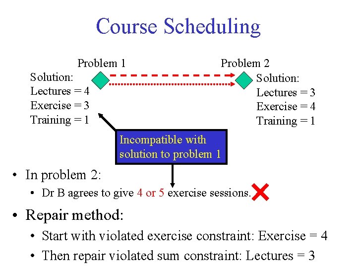 Course Scheduling Problem 1 Solution: Lectures = 4 Exercise = 3 Training = 1