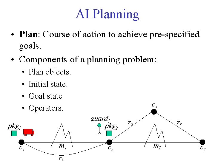 AI Planning • Plan: Course of action to achieve pre-specified goals. • Components of