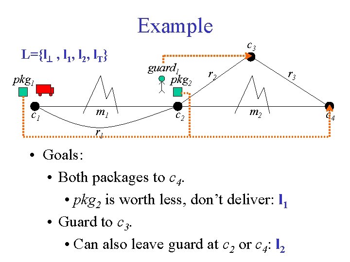 Example L={l , l 1, l 2, l. T} pkg 1 c 1 m