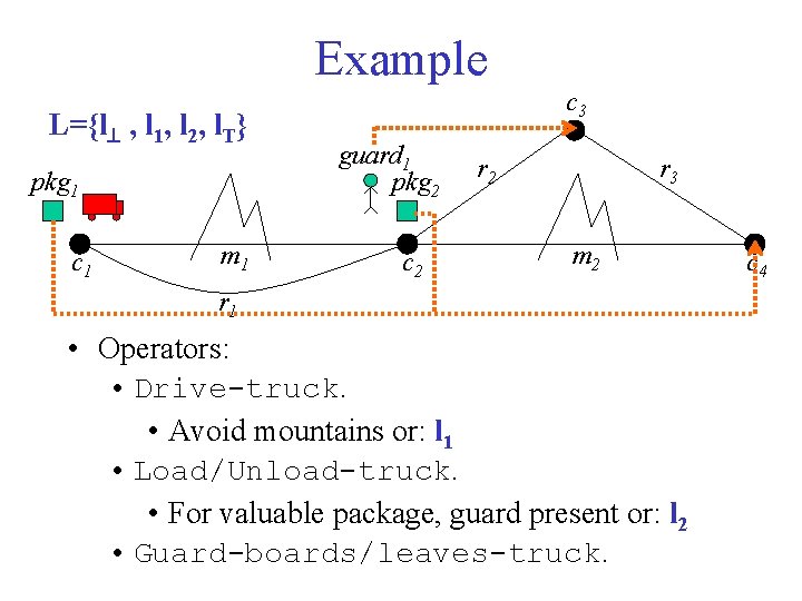 Example L={l , l 1, l 2, l. T} pkg 1 c 1 m