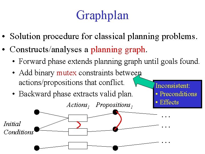 Graphplan • Solution procedure for classical planning problems. • Constructs/analyses a planning graph. •