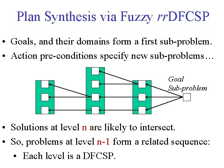 Plan Synthesis via Fuzzy rr. DFCSP • Goals, and their domains form a first