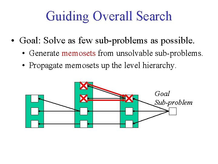 Guiding Overall Search • Goal: Solve as few sub-problems as possible. • Generate memosets