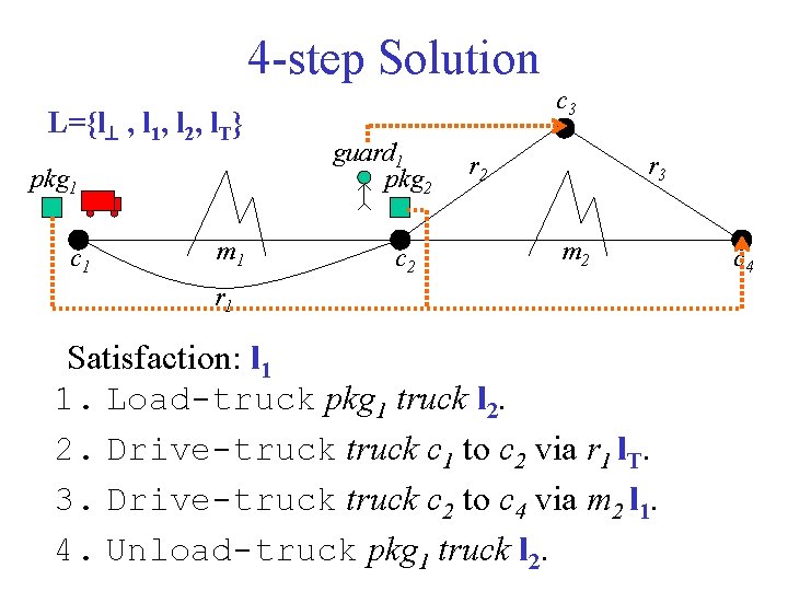 4 -step Solution L={l , l 1, l 2, l. T} pkg 1 c