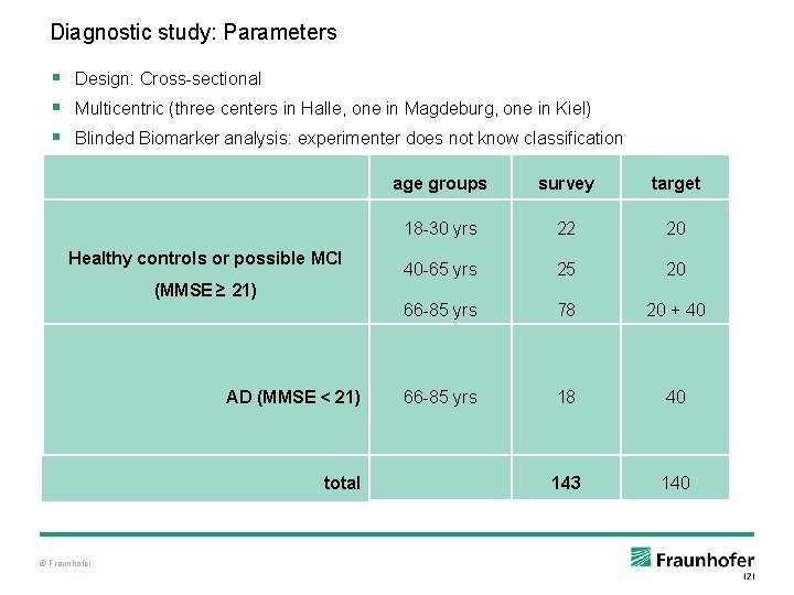 Diagnostic study: Parameters § Design: Cross-sectional § Multicentric (three centers in Halle, one in