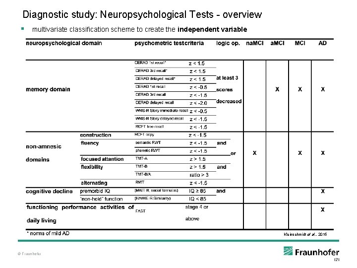 Diagnostic study: Neuropsychological Tests - overview § multivariate classification scheme to create the independent