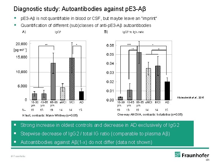 Diagnostic study: Autoantibodies against p. E 3 -Aβ § p. E 3 -Aβ is