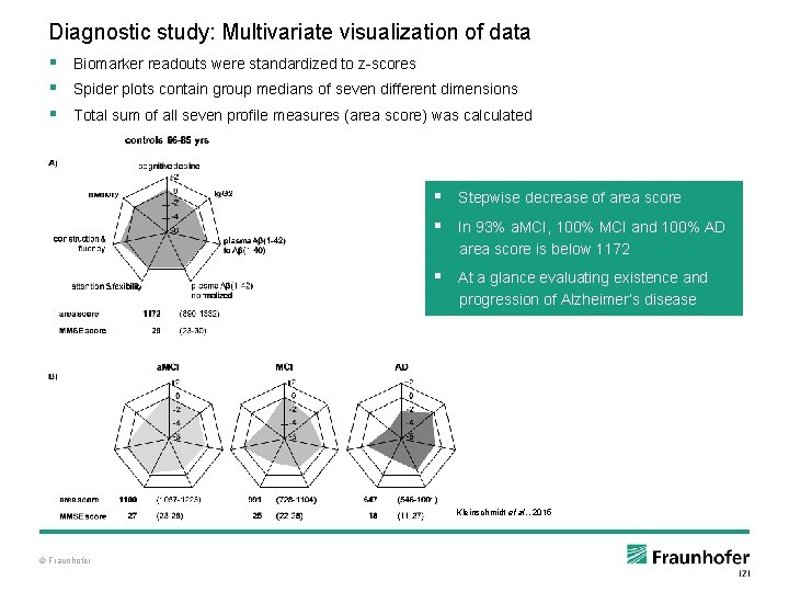 Diagnostic study: Multivariate visualization of data § Biomarker readouts were standardized to z-scores §