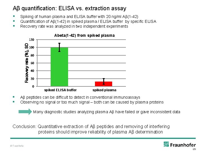 Aβ quantification: ELISA vs. extraction assay § § § Spiking of human plasma and