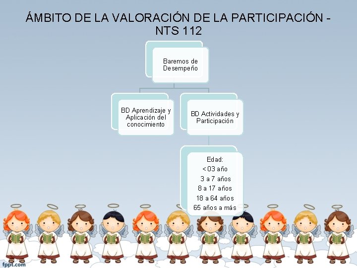 ÁMBITO DE LA VALORACIÓN DE LA PARTICIPACIÓN - NTS 112 Baremos de Desempeño BD