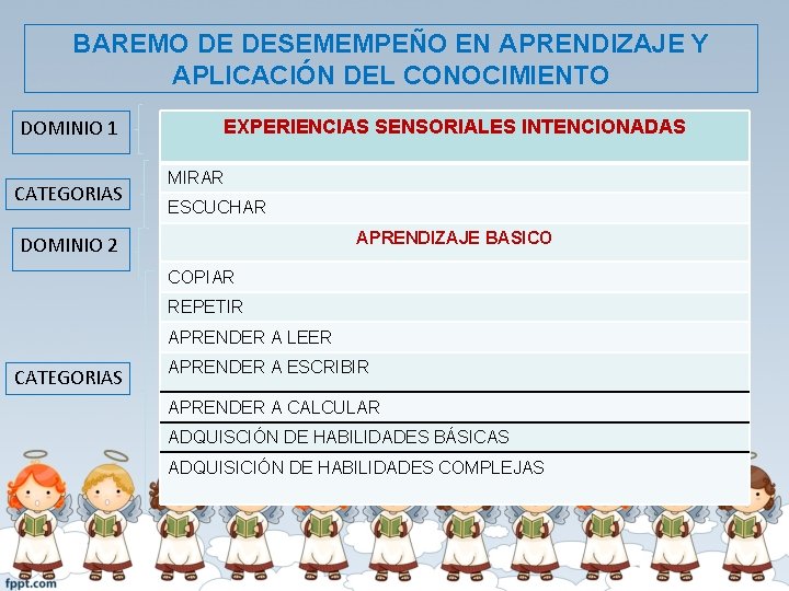 BAREMO DE DESEMEMPEÑO EN APRENDIZAJE Y APLICACIÓN DEL CONOCIMIENTO DOMINIO 1 CATEGORIAS EXPERIENCIAS SENSORIALES