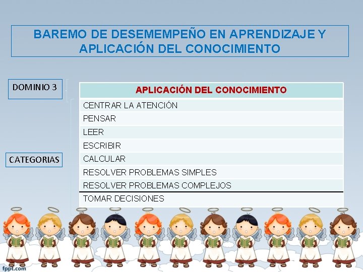 BAREMO DE DESEMEMPEÑO EN APRENDIZAJE Y APLICACIÓN DEL CONOCIMIENTO DOMINIO 3 APLICACIÓN DEL CONOCIMIENTO