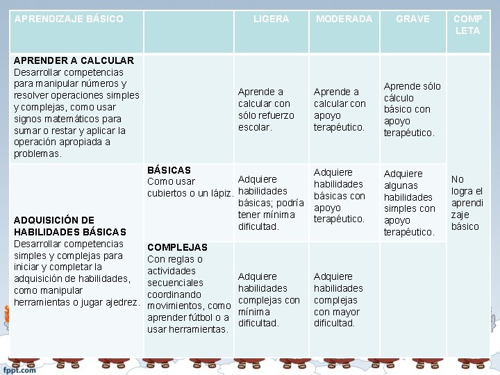 APRENDIZAJE BÁSICO LIGERA APRENDER A CALCULAR Desarrollar competencias para manipular números y resolver operaciones