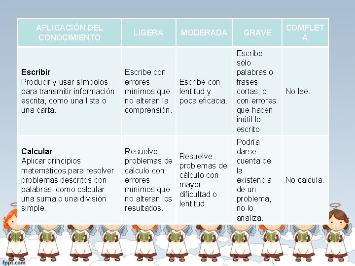 APLICACIÓN DEL CONOCIMIENTO LIGERA MODERADA GRAVE COMPLET A Escribe sólo palabras o frases No