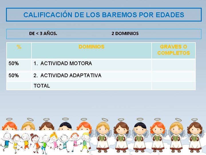 CALIFICACIÓN DE LOS BAREMOS POR EDADES DE < 3 AÑOS. % 2 DOMINIOS 50%