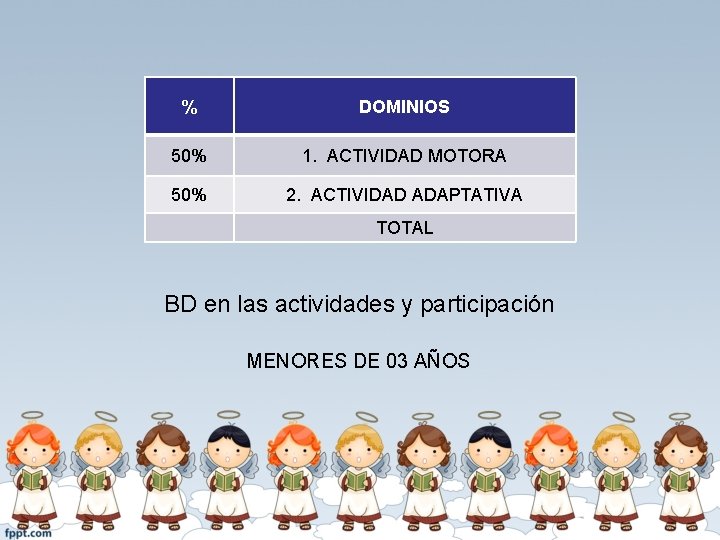 % DOMINIOS 50% 1. ACTIVIDAD MOTORA 50% 2. ACTIVIDAD ADAPTATIVA TOTAL BD en las