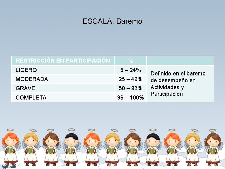 ESCALA: Baremo RESTRICCIÓN EN PARTICIPACIÓN % LIGERO 5 – 24% MODERADA 25 – 49%