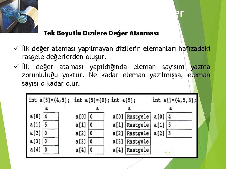 3. 1 Tek Boyutlu Dizilere Değer Atanması ü İlk değer ataması yapılmayan dizilerin elemanları