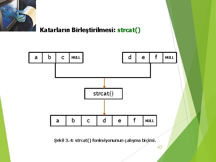 3. 3 Katar Dizileri Katarların Birleştirilmesi: strcat() a b c d NULL e f