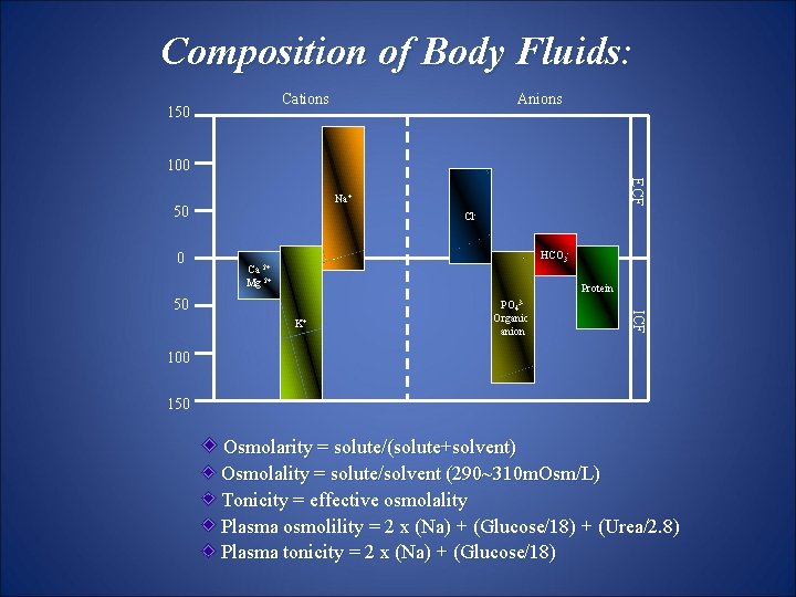 Composition of Body Fluids: Cations 150 Anions 100 50 0 ECF Na+ Cl. HCO