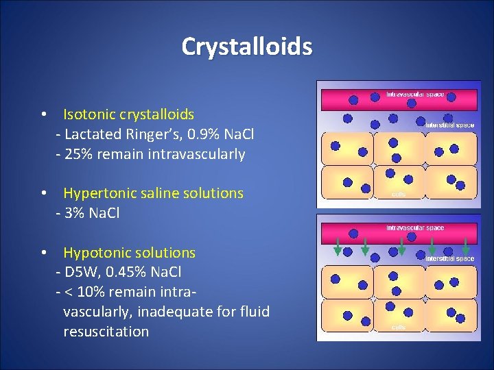 Crystalloids • Isotonic crystalloids - Lactated Ringer’s, 0. 9% Na. Cl - 25% remain