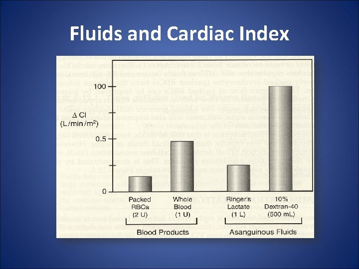 Fluids and Cardiac Index 