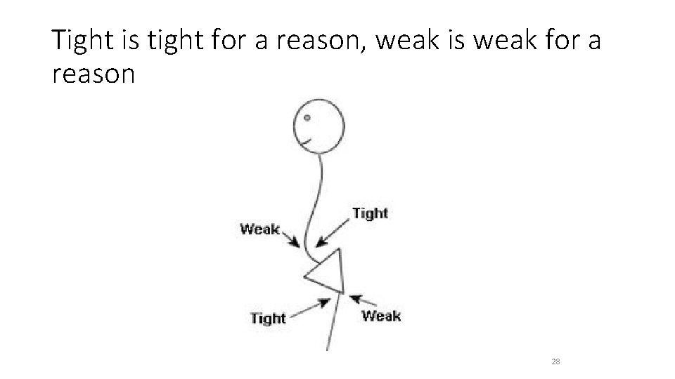 Tight is tight for a reason, weak is weak for a reason 28 