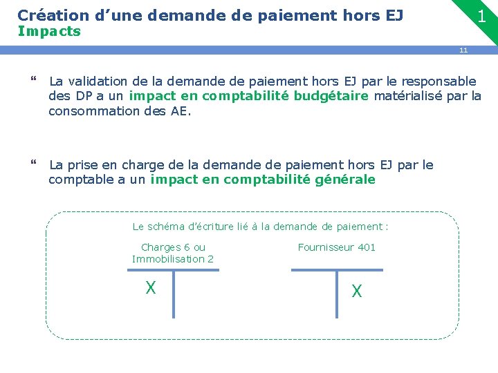 Création d’une demande de paiement hors EJ 1 Impacts 11 } La validation de