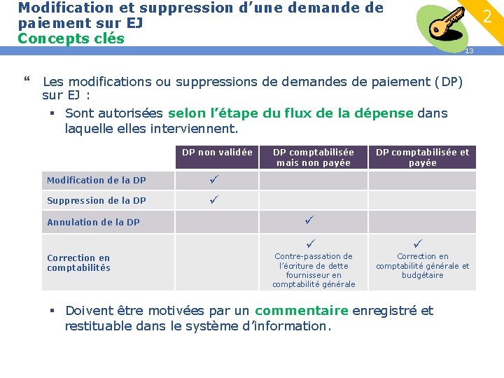 Modification et suppression d’une demande de paiement sur EJ Concepts clés 2 13 }