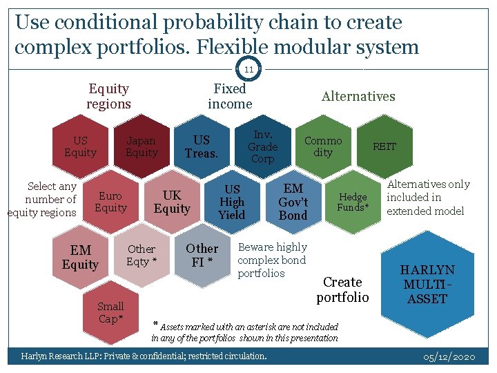 Use conditional probability chain to create complex portfolios. Flexible modular system 11 Equity regions