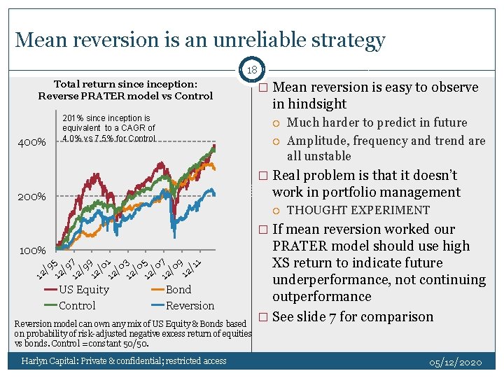 Mean reversion is an unreliable strategy 18 Total return sinception: Reverse PRATER model vs